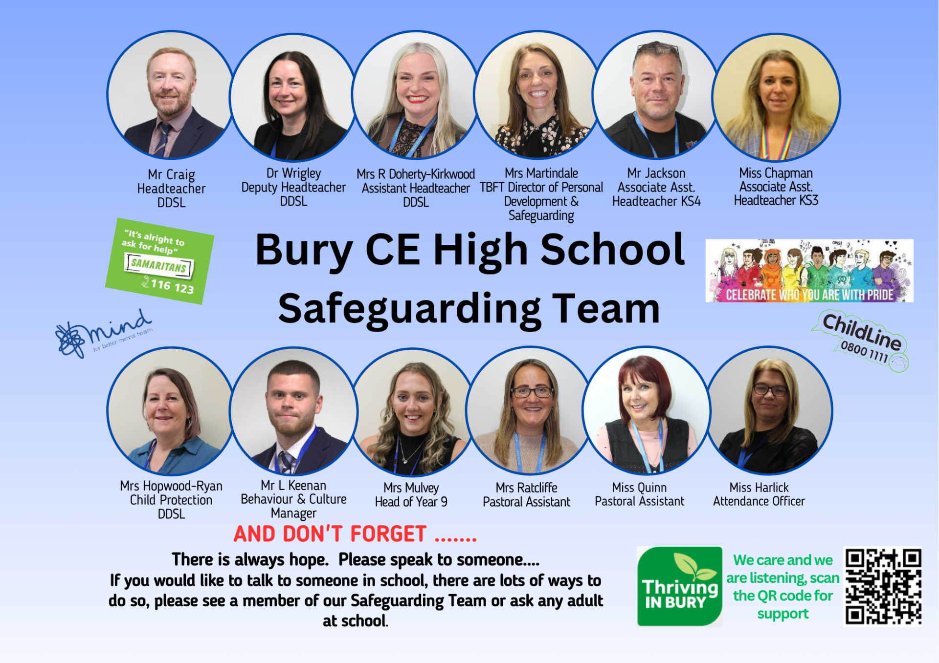 Safeguarding staff Safeguarding staff